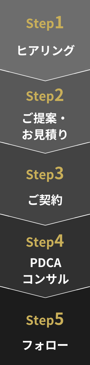 ITコンサル　フロー